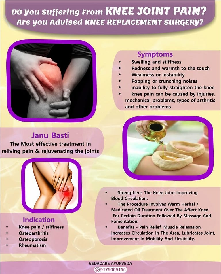 Janu Basti Treatment For Knee Pain